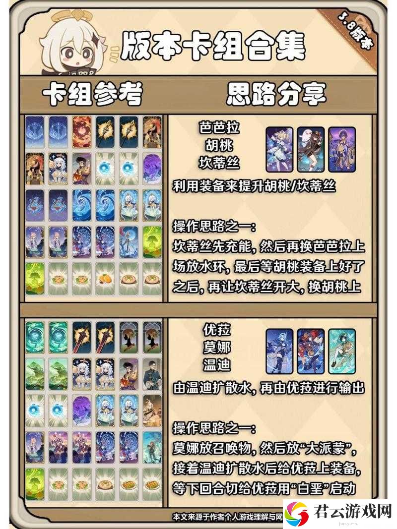 原神七圣召唤深度解析，双雷迪卢克卡组高效搭配与推荐攻略