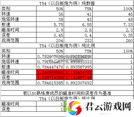 坦克世界闪电战乘员熟练度作用分析：剧情深度解读与角色成长轨迹诺布攻略