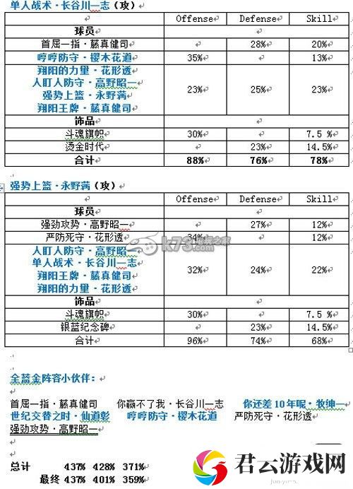 灌篮高手手游全套蓝金阵容搭配：游戏内环境音效与战斗氛围
