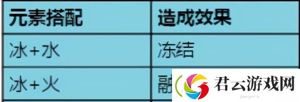 原神冰元素战斗技巧-原神攻略