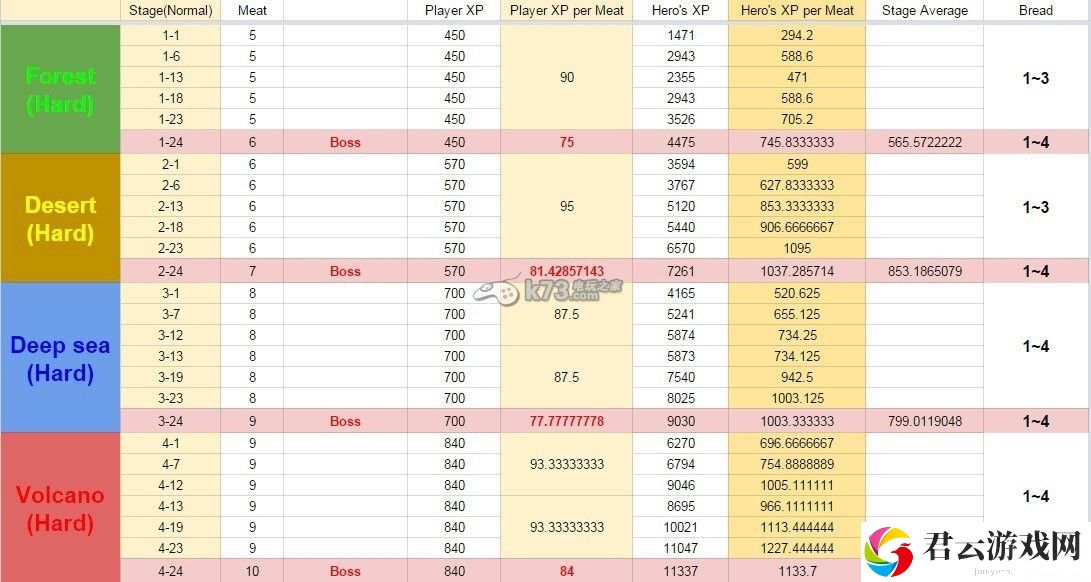 十字军远征肉消耗量与经验值获取对照表:游戏内资源点争夺与防守