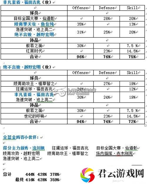 灌篮高手手游全套蓝金阵容搭配：游戏内环境音效与战斗氛围