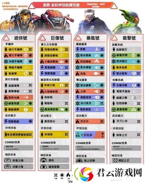 圣歌截击如何成为战场刺客-机甲顶尖装备与技能加点攻略揭秘