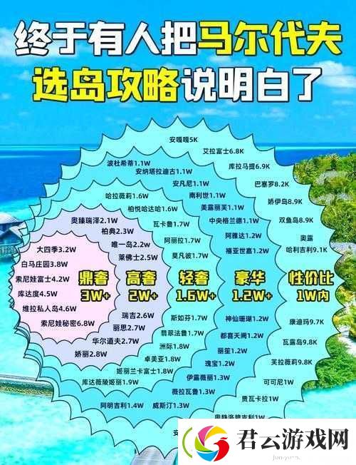 无限法则海岛地图出生点怎么选-揭秘最佳出生点推荐攻略！