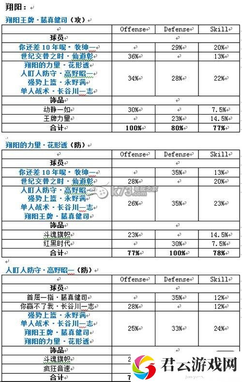 灌篮高手手游全套蓝金阵容搭配：游戏内环境音效与战斗氛围