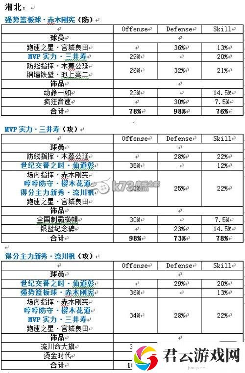 灌篮高手手游全套蓝金阵容搭配：游戏内环境音效与战斗氛围