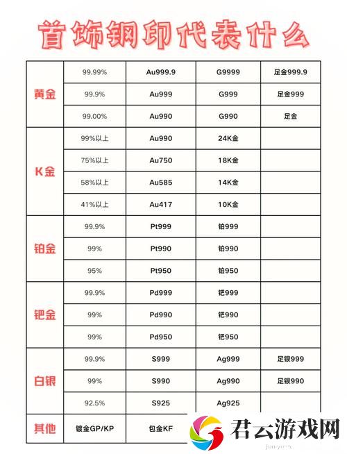 成色AU999.9，网友：每日关注黄金市场的投资机会