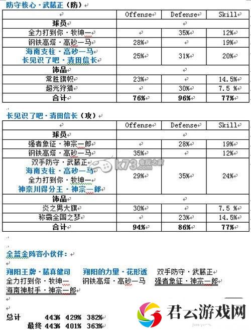 灌篮高手手游全套蓝金阵容搭配：游戏内环境音效与战斗氛围