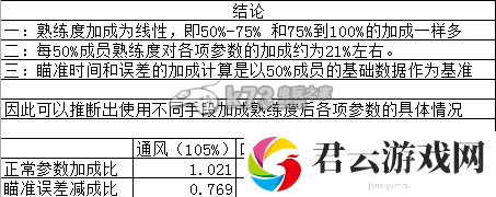 坦克世界闪电战乘员熟练度作用分析：剧情深度解读与角色成长轨迹