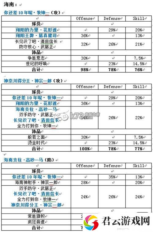 灌篮高手手游全套蓝金阵容搭配：游戏内环境音效与战斗氛围