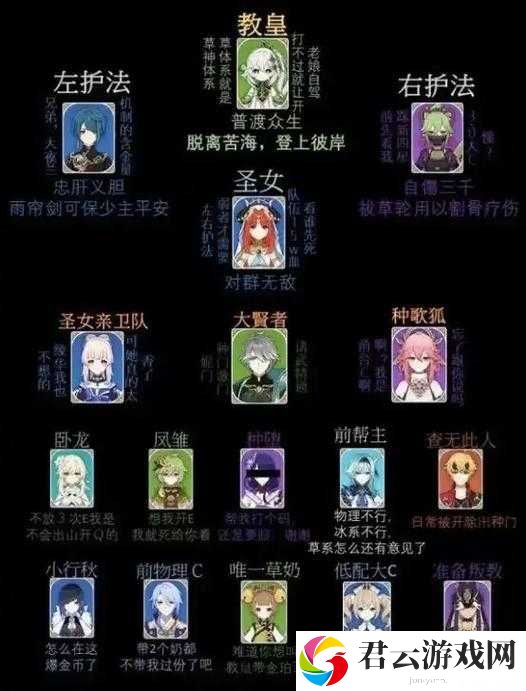原神3.2版本纳西妲角色配队全面解析及最强阵容一览