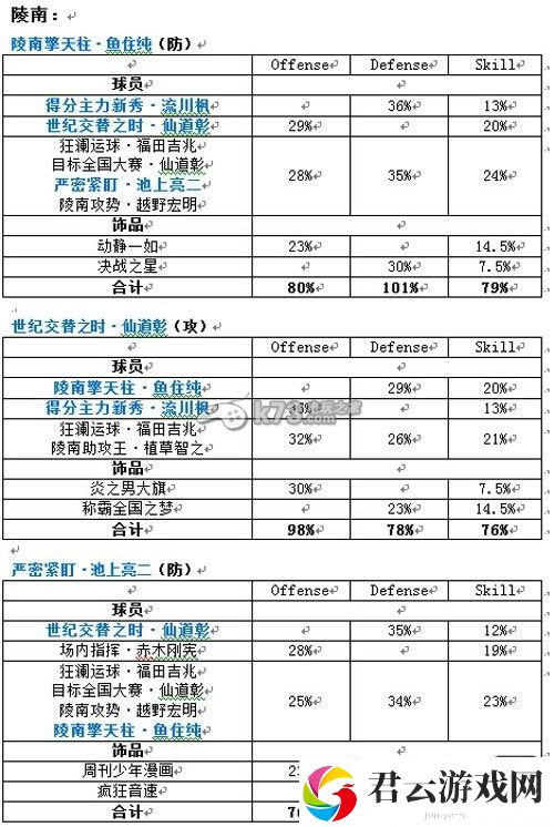 灌篮高手手游全套蓝金阵容搭配：游戏内环境音效与战斗氛围