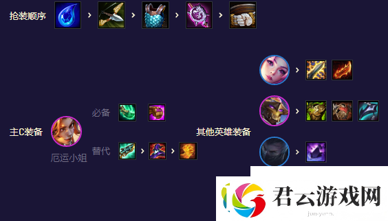 金铲铲之战S8.5未来星守卡莎阵容怎么玩