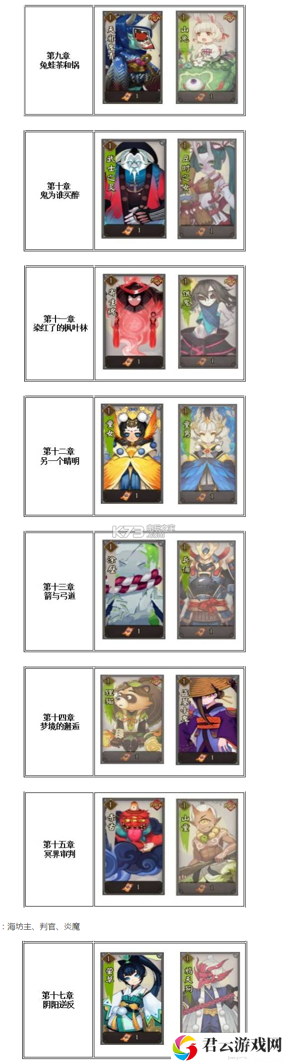 阴阳师全章节挑战的妖怪一览表：攻略分享升级方法