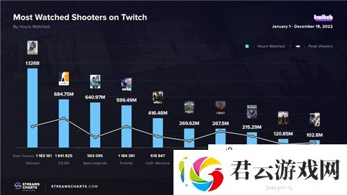 火爆全球的英雄战术射击PC新游