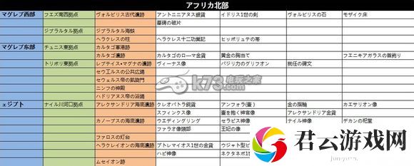 大航海时代5全遗迹、发现物列表:攻略明确战斗重点