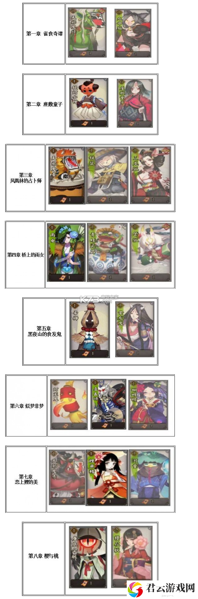 阴阳师全章节挑战的妖怪一览表：攻略分享升级方法