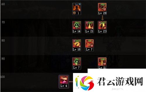 dnf男散打110加点推荐攻略