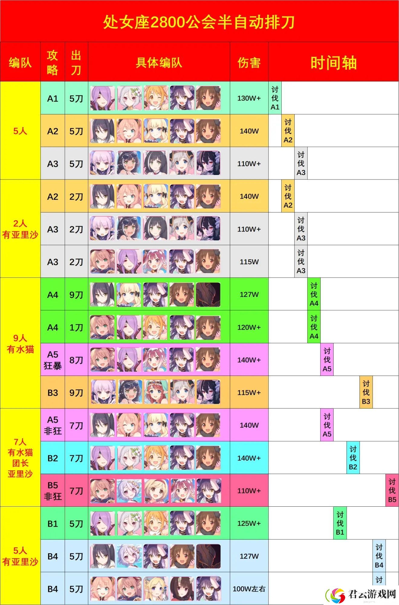 公主连结处女座公会战排刀推荐