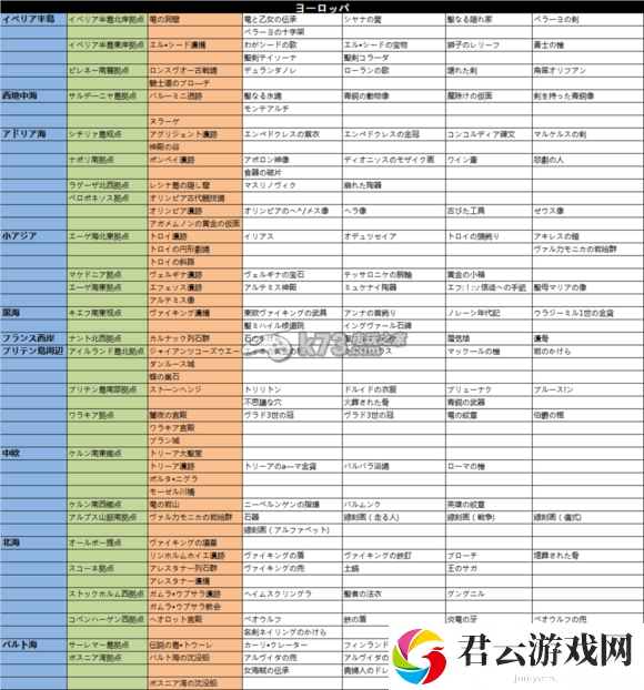 大航海时代5全遗迹、发现物列表：攻略明确战斗重点诺布攻略