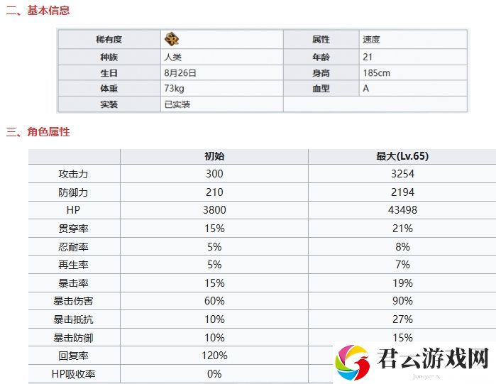 七人传奇光与暗之交战骑士精神吉尔桑达基本信息及技能一览