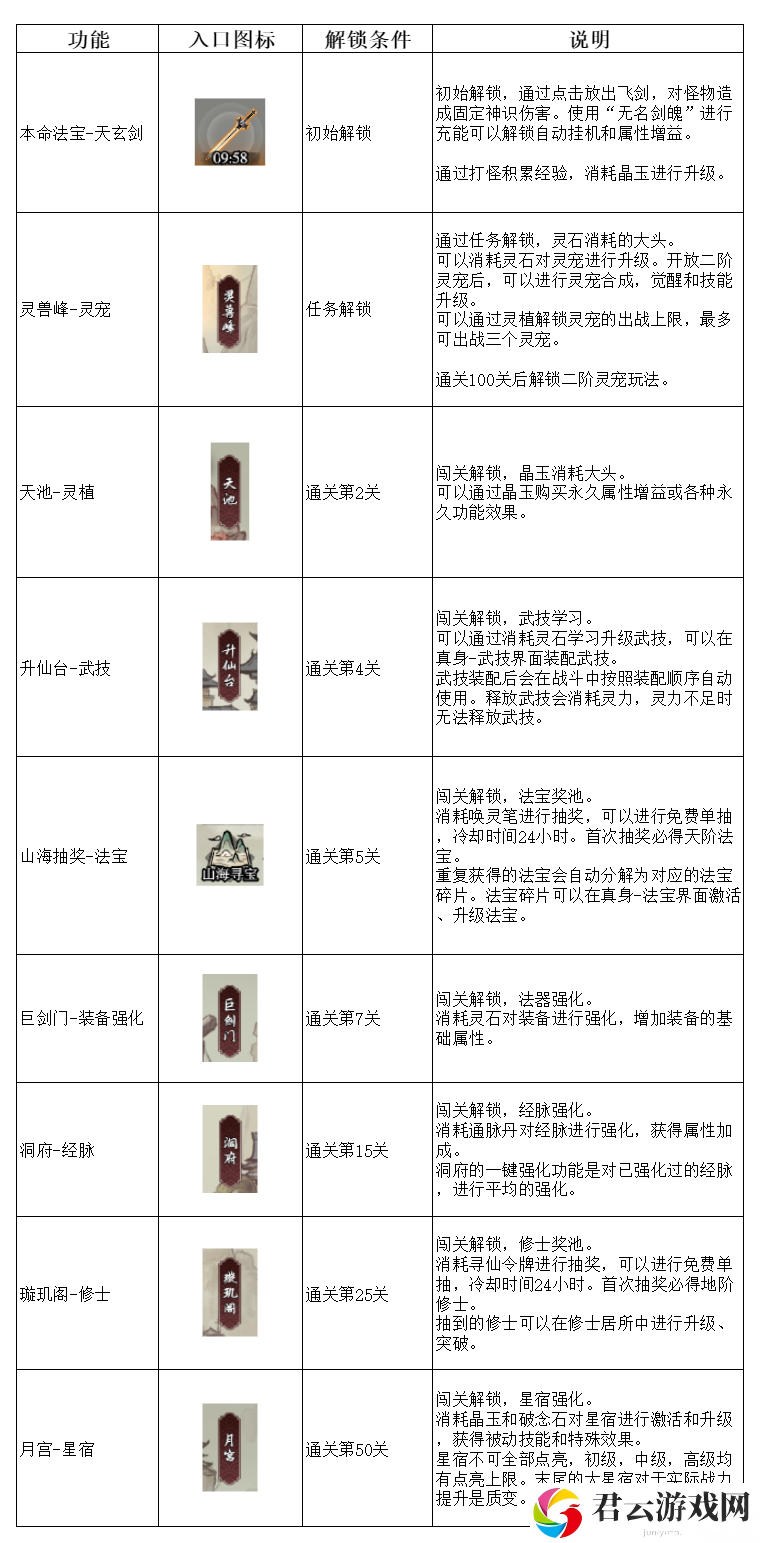 弑神斩仙功能解锁方式方法