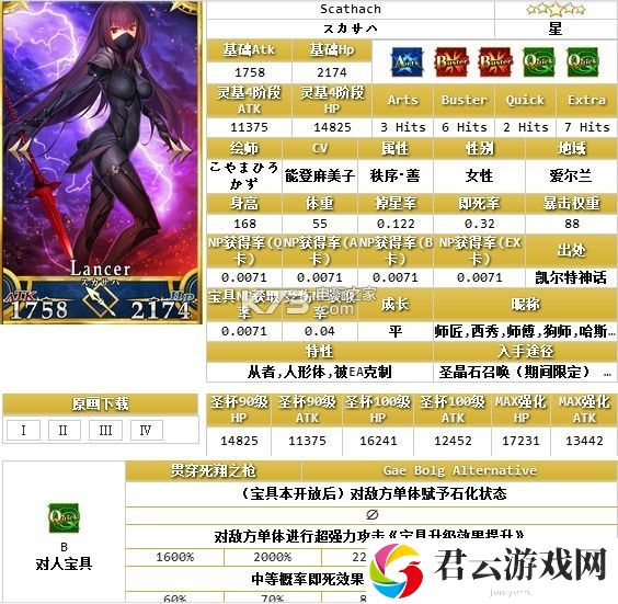 命运冠位指定全职介最强英灵一览:高级任务完成方案