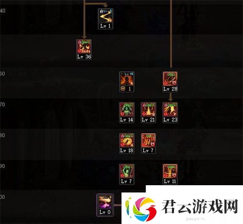dnf男散打110加点推荐攻略