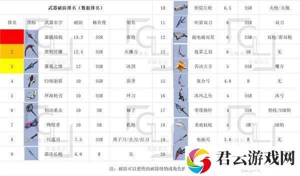 幻塔全部武器排名汇总
