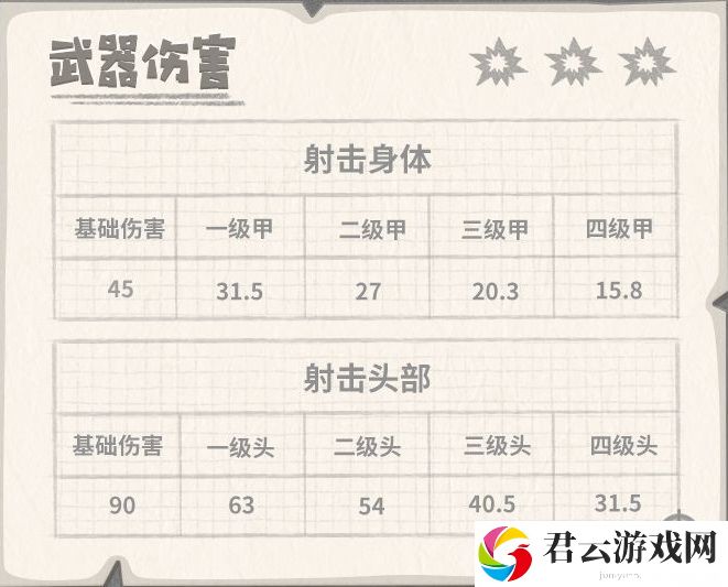 《香肠派对》胜利海帕枪属性伤害介绍