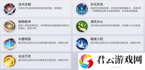 天谕举世争锋技能怎么搭配？天谕举世争锋技能搭配推荐诺布攻略