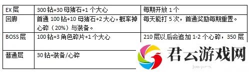 公主连结露娜塔机制介绍