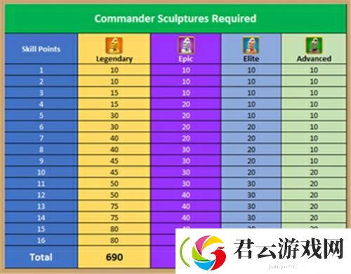 万国觉醒武将觉醒成本介绍-万国觉醒攻略