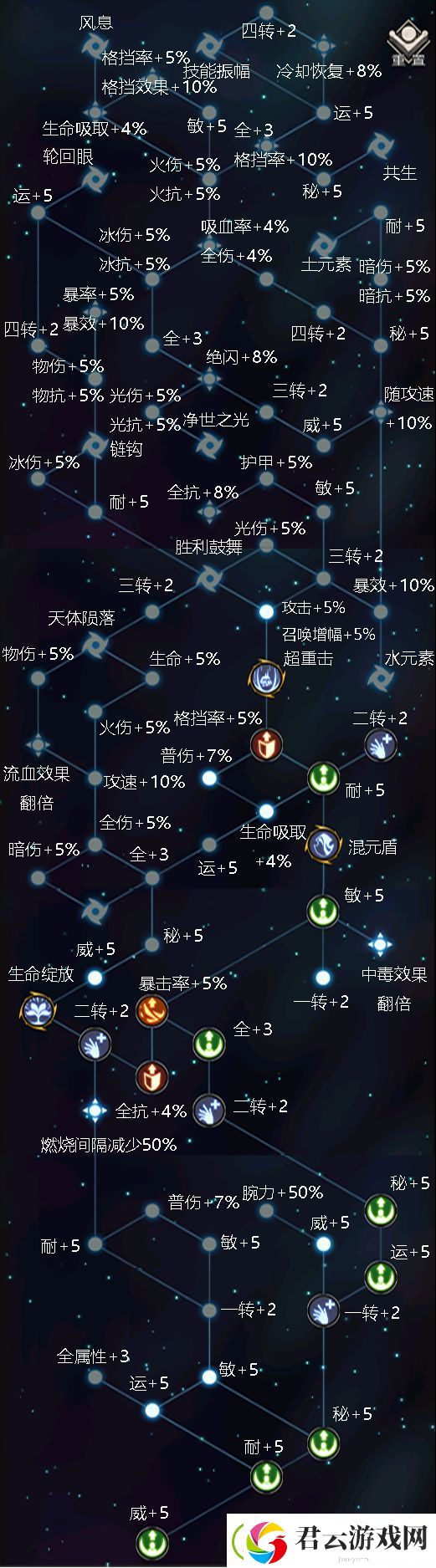 不朽之旅星图效果一览-不朽之旅重生攻略