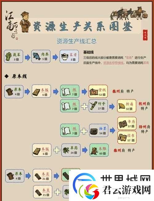 江南百景图杂货摊如何兑换-详细兑换方法大揭秘！