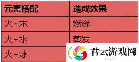 原神火元素战斗技巧-原神攻略