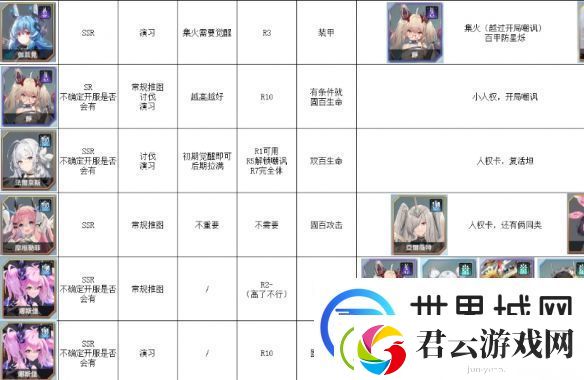 苍雾世界开服节奏榜一览