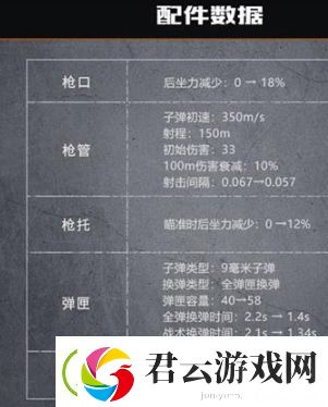 黎明觉醒SIGMPX冲锋枪怎么样