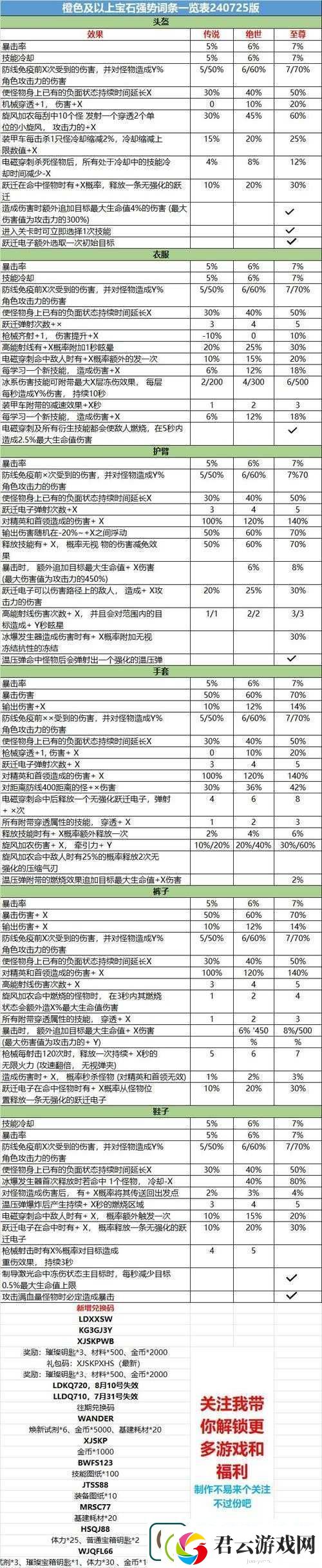 暴走僵尸礼包领取与兑换方法-历经哪些神秘演变