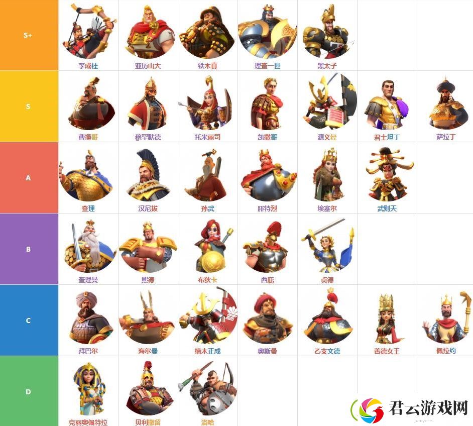 万国觉醒武将排行榜-万国觉醒攻略