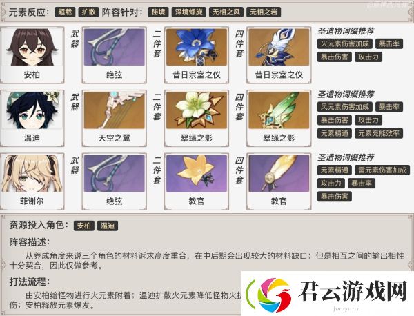 原神安柏最强阵容搭配-原神攻略