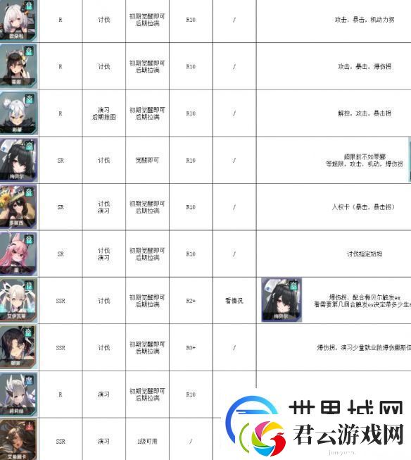 苍雾世界开服节奏榜一览