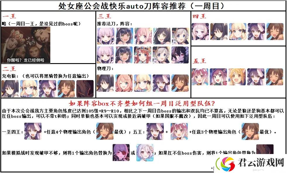 公主连结处女座公会战一周目自动刀阵容推荐-公主连结攻略