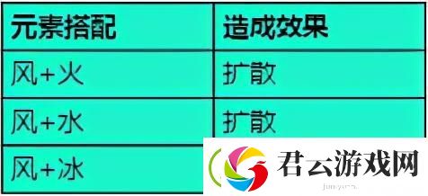 原神风元素战斗技巧-原神攻略
