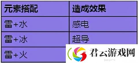 原神雷元素战斗技巧-原神攻略