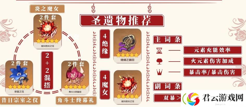 原神香菱圣遗物怎么搭配