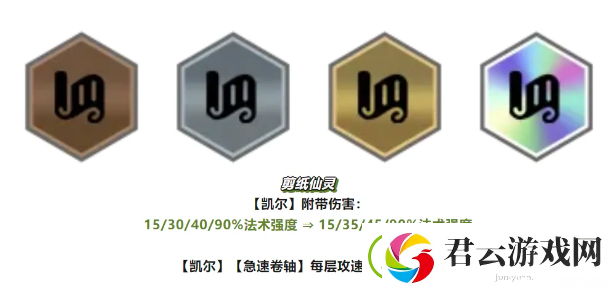 云顶之弈S11红蓝蓝天使阵容攻略
