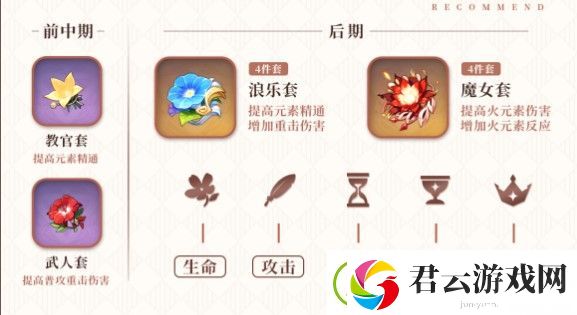 原神烟绯阵容怎么配队