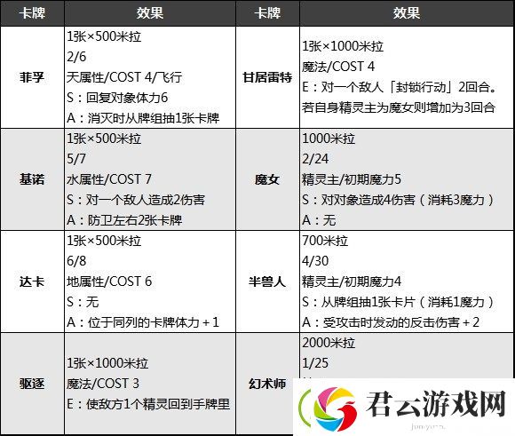 创之轨迹VM卡牌奖励一览