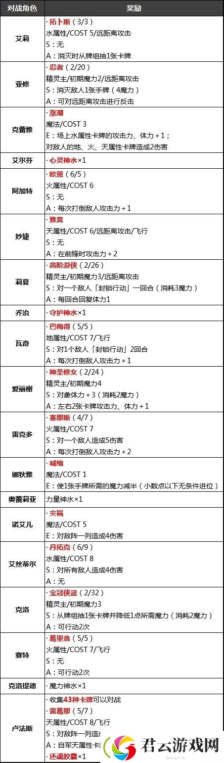 创之轨迹VM卡牌奖励一览